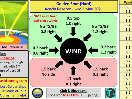 The Easiest Wind Chart In Golf Clash Ever