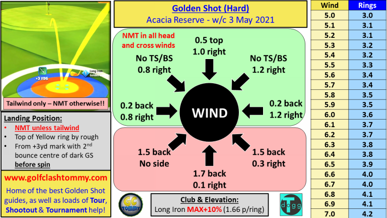 wind guide golf clash club chart